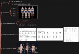 服装尺码对照表大全