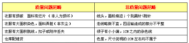 质量与7天退换货条款-1.jpg