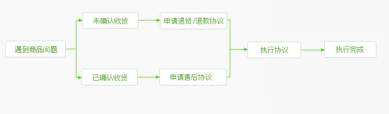 7天无理由退换货服务-1.jpg