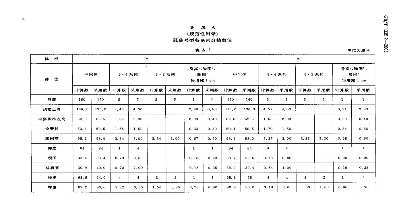 服装尺码对照表大全-7.png