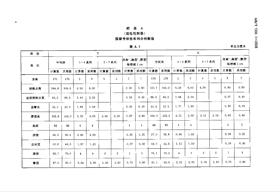 服装尺码对照表大全-6.png