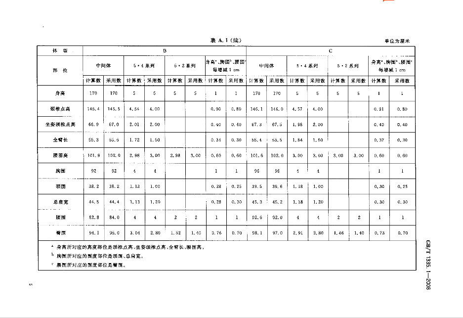 服装尺码对照表大全-7.png